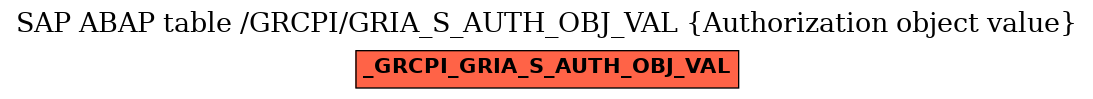 E-R Diagram for table /GRCPI/GRIA_S_AUTH_OBJ_VAL (Authorization object value)