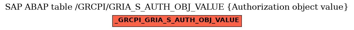 E-R Diagram for table /GRCPI/GRIA_S_AUTH_OBJ_VALUE (Authorization object value)