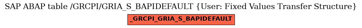 E-R Diagram for table /GRCPI/GRIA_S_BAPIDEFAULT (User: Fixed Values Transfer Structure)