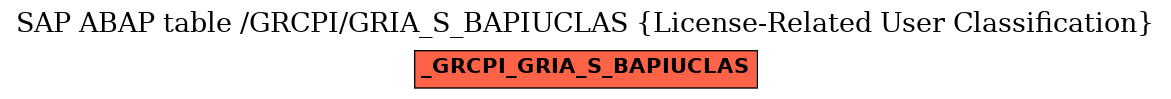 E-R Diagram for table /GRCPI/GRIA_S_BAPIUCLAS (License-Related User Classification)