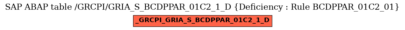 E-R Diagram for table /GRCPI/GRIA_S_BCDPPAR_01C2_1_D (Deficiency : Rule BCDPPAR_01C2_01)