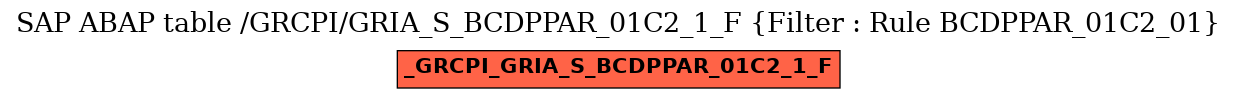 E-R Diagram for table /GRCPI/GRIA_S_BCDPPAR_01C2_1_F (Filter : Rule BCDPPAR_01C2_01)