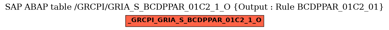 E-R Diagram for table /GRCPI/GRIA_S_BCDPPAR_01C2_1_O (Output : Rule BCDPPAR_01C2_01)