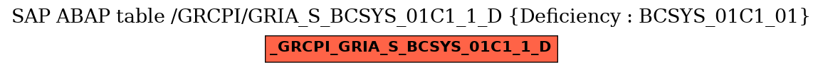 E-R Diagram for table /GRCPI/GRIA_S_BCSYS_01C1_1_D (Deficiency : BCSYS_01C1_01)