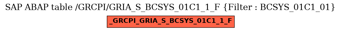 E-R Diagram for table /GRCPI/GRIA_S_BCSYS_01C1_1_F (Filter : BCSYS_01C1_01)