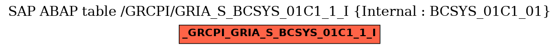 E-R Diagram for table /GRCPI/GRIA_S_BCSYS_01C1_1_I (Internal : BCSYS_01C1_01)