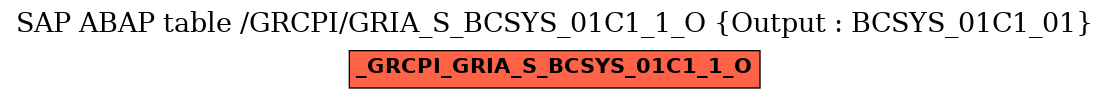 E-R Diagram for table /GRCPI/GRIA_S_BCSYS_01C1_1_O (Output : BCSYS_01C1_01)