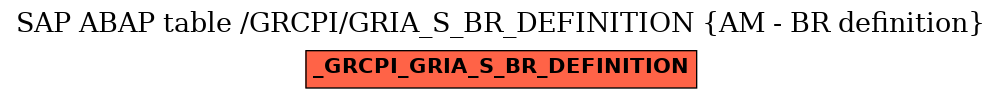 E-R Diagram for table /GRCPI/GRIA_S_BR_DEFINITION (AM - BR definition)