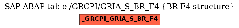 E-R Diagram for table /GRCPI/GRIA_S_BR_F4 (BR F4 structure)