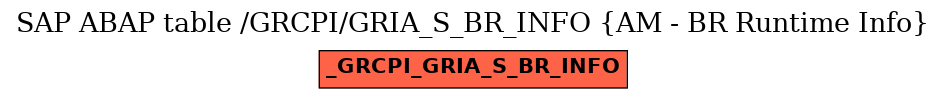 E-R Diagram for table /GRCPI/GRIA_S_BR_INFO (AM - BR Runtime Info)