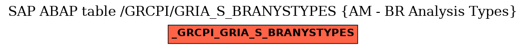 E-R Diagram for table /GRCPI/GRIA_S_BRANYSTYPES (AM - BR Analysis Types)