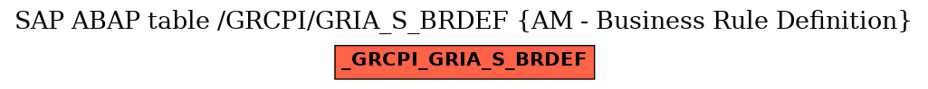 E-R Diagram for table /GRCPI/GRIA_S_BRDEF (AM - Business Rule Definition)