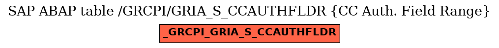 E-R Diagram for table /GRCPI/GRIA_S_CCAUTHFLDR (CC Auth. Field Range)