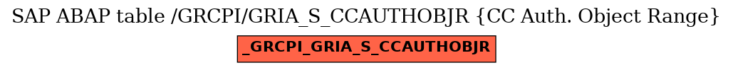 E-R Diagram for table /GRCPI/GRIA_S_CCAUTHOBJR (CC Auth. Object Range)