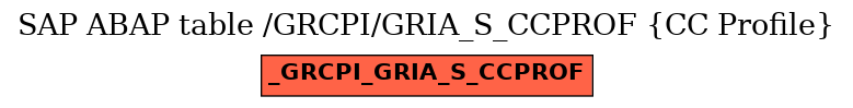 E-R Diagram for table /GRCPI/GRIA_S_CCPROF (CC Profile)