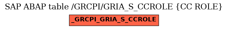 E-R Diagram for table /GRCPI/GRIA_S_CCROLE (CC ROLE)
