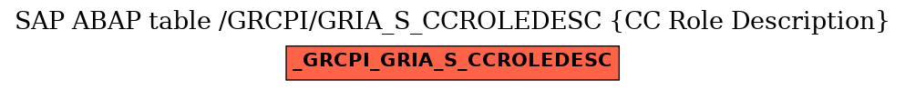 E-R Diagram for table /GRCPI/GRIA_S_CCROLEDESC (CC Role Description)