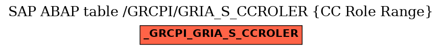 E-R Diagram for table /GRCPI/GRIA_S_CCROLER (CC Role Range)