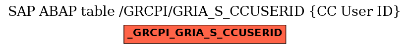 E-R Diagram for table /GRCPI/GRIA_S_CCUSERID (CC User ID)