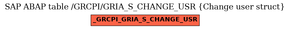 E-R Diagram for table /GRCPI/GRIA_S_CHANGE_USR (Change user struct)