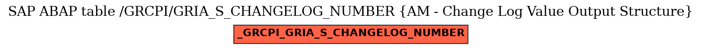 E-R Diagram for table /GRCPI/GRIA_S_CHANGELOG_NUMBER (AM - Change Log Value Output Structure)