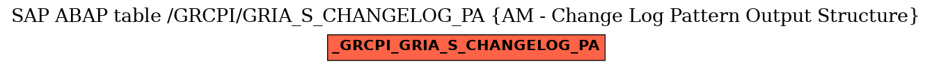 E-R Diagram for table /GRCPI/GRIA_S_CHANGELOG_PA (AM - Change Log Pattern Output Structure)