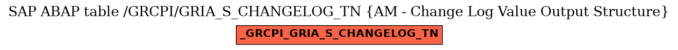 E-R Diagram for table /GRCPI/GRIA_S_CHANGELOG_TN (AM - Change Log Value Output Structure)