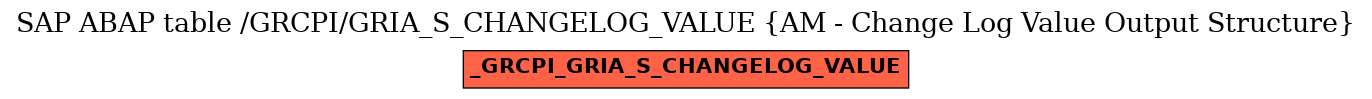 E-R Diagram for table /GRCPI/GRIA_S_CHANGELOG_VALUE (AM - Change Log Value Output Structure)