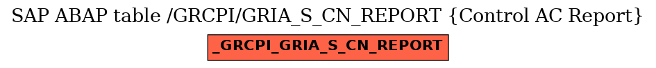 E-R Diagram for table /GRCPI/GRIA_S_CN_REPORT (Control AC Report)