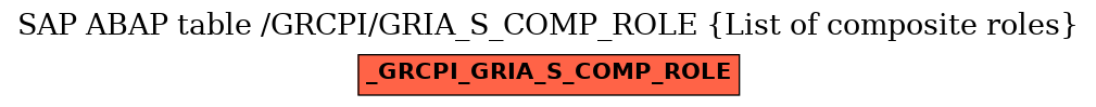E-R Diagram for table /GRCPI/GRIA_S_COMP_ROLE (List of composite roles)