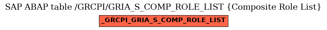 E-R Diagram for table /GRCPI/GRIA_S_COMP_ROLE_LIST (Composite Role List)