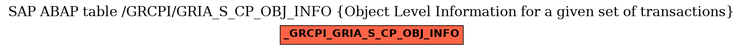 E-R Diagram for table /GRCPI/GRIA_S_CP_OBJ_INFO (Object Level Information for a given set of transactions)