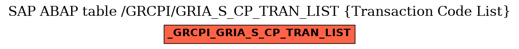 E-R Diagram for table /GRCPI/GRIA_S_CP_TRAN_LIST (Transaction Code List)