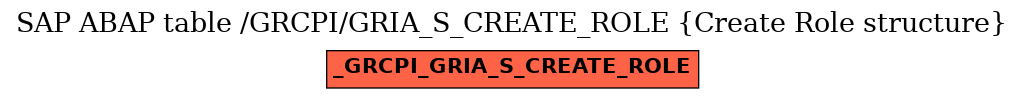 E-R Diagram for table /GRCPI/GRIA_S_CREATE_ROLE (Create Role structure)