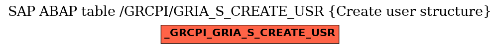 E-R Diagram for table /GRCPI/GRIA_S_CREATE_USR (Create user structure)