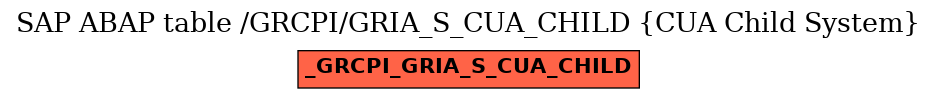 E-R Diagram for table /GRCPI/GRIA_S_CUA_CHILD (CUA Child System)