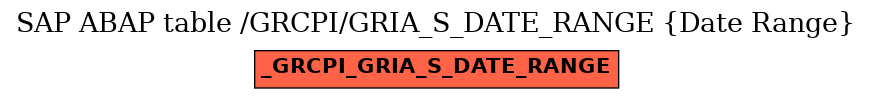 E-R Diagram for table /GRCPI/GRIA_S_DATE_RANGE (Date Range)