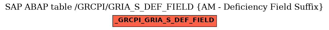 E-R Diagram for table /GRCPI/GRIA_S_DEF_FIELD (AM - Deficiency Field Suffix)