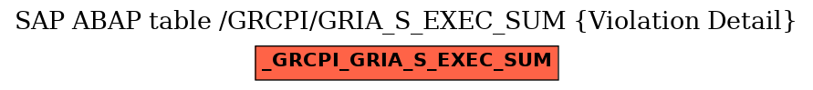 E-R Diagram for table /GRCPI/GRIA_S_EXEC_SUM (Violation Detail)