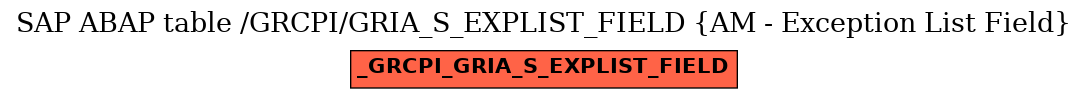 E-R Diagram for table /GRCPI/GRIA_S_EXPLIST_FIELD (AM - Exception List Field)