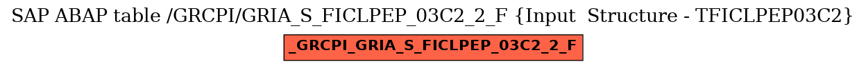 E-R Diagram for table /GRCPI/GRIA_S_FICLPEP_03C2_2_F (Input  Structure - TFICLPEP03C2)