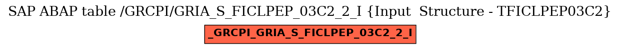 E-R Diagram for table /GRCPI/GRIA_S_FICLPEP_03C2_2_I (Input  Structure - TFICLPEP03C2)