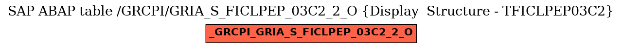 E-R Diagram for table /GRCPI/GRIA_S_FICLPEP_03C2_2_O (Display  Structure - TFICLPEP03C2)