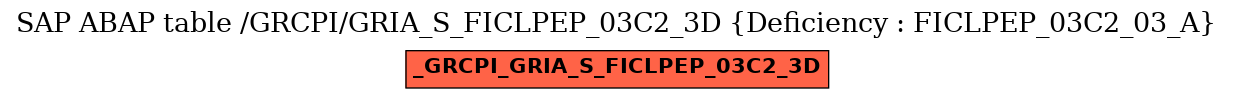E-R Diagram for table /GRCPI/GRIA_S_FICLPEP_03C2_3D (Deficiency : FICLPEP_03C2_03_A)