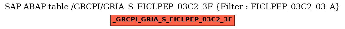 E-R Diagram for table /GRCPI/GRIA_S_FICLPEP_03C2_3F (Filter : FICLPEP_03C2_03_A)