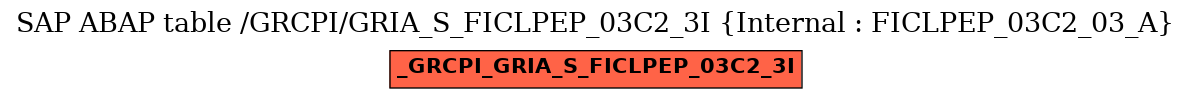 E-R Diagram for table /GRCPI/GRIA_S_FICLPEP_03C2_3I (Internal : FICLPEP_03C2_03_A)