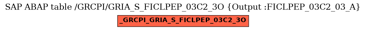 E-R Diagram for table /GRCPI/GRIA_S_FICLPEP_03C2_3O (Output :FICLPEP_03C2_03_A)