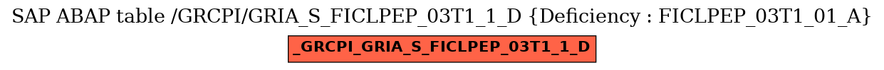 E-R Diagram for table /GRCPI/GRIA_S_FICLPEP_03T1_1_D (Deficiency : FICLPEP_03T1_01_A)