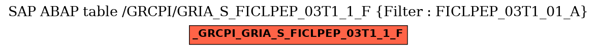 E-R Diagram for table /GRCPI/GRIA_S_FICLPEP_03T1_1_F (Filter : FICLPEP_03T1_01_A)