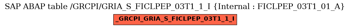 E-R Diagram for table /GRCPI/GRIA_S_FICLPEP_03T1_1_I (Internal : FICLPEP_03T1_01_A)